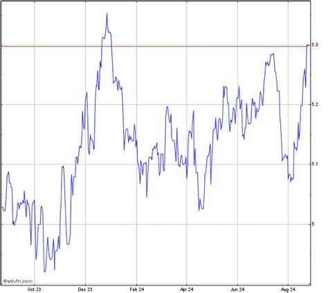 audhjd|AUD HKD .